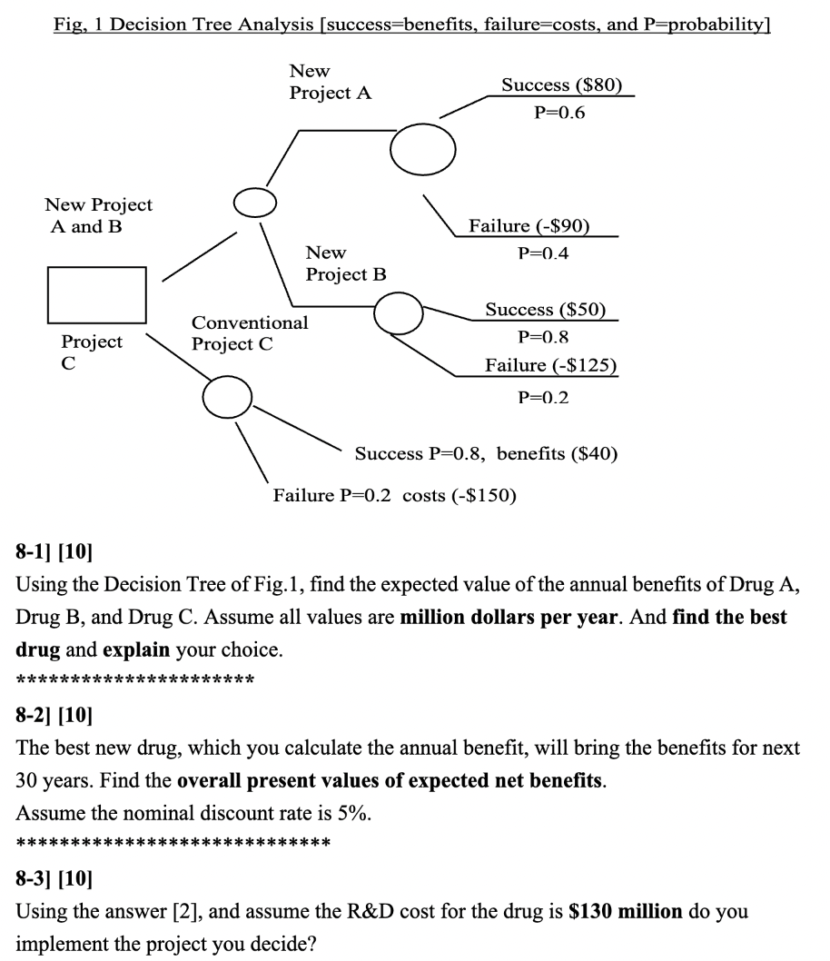 Fig, 1 Decision Tree Analysis [success = benefits, | Chegg.com