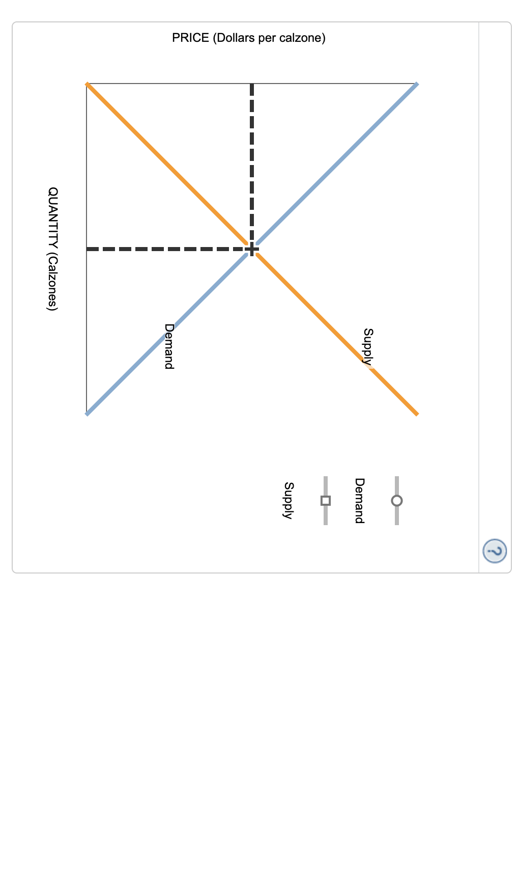 Solved 15. Another supply and demand puzzle the increase in | Chegg.com