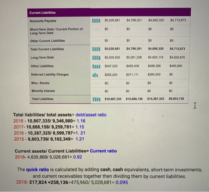 Solved AutoZone Balance Sheet Annual Statement