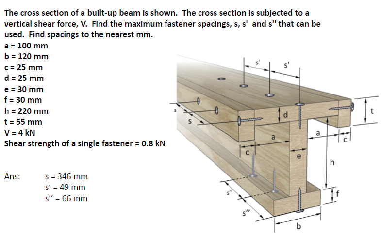 Solved s S' The cross section of a built-up beam is shown. | Chegg.com