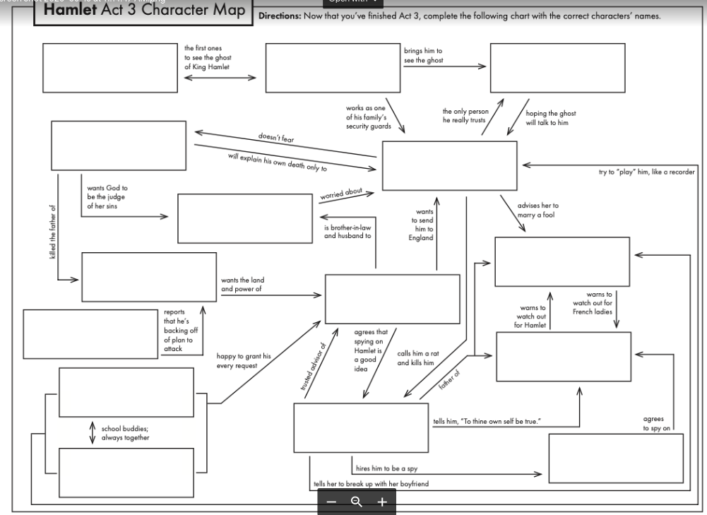 Hamlet Act 3 Character Map Directions: Now that | Chegg.com