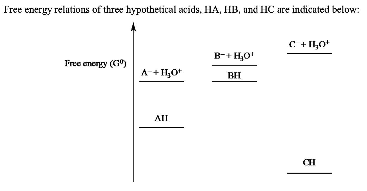 Solved Free energy relations of three hypothetical acids, | Chegg.com