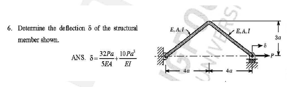 Solved 6. Determine The Deflection δ Of The Structural E,A. | Chegg.com