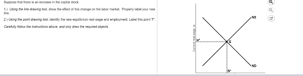 Solved Suppose that there is an increase in the capital | Chegg.com