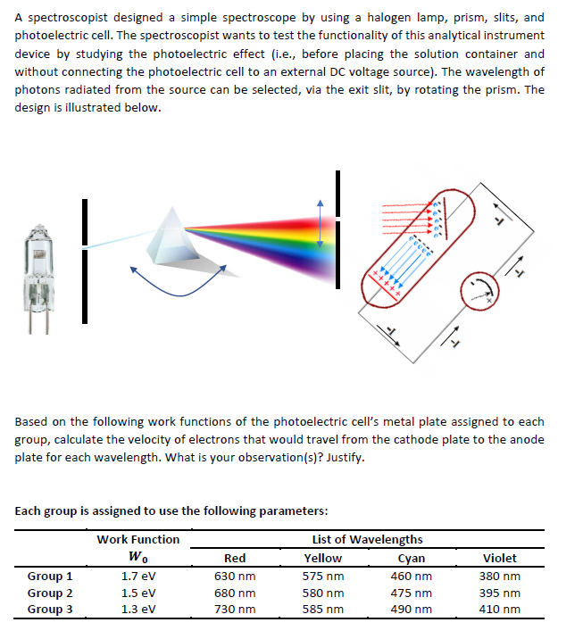 Solved A spectroscopist designed a simple spectroscope by