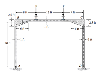 The members of the frame have a thickness of 1ft. The | Chegg.com