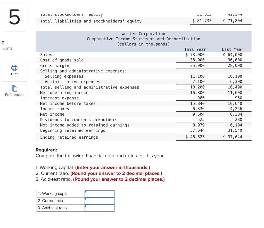 Solved Comparative financial statements for Weller | Chegg.com