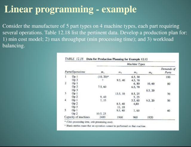 Consider the manufacture of 5 part types on 4 machine | Chegg.com