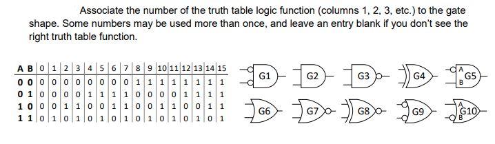 Solved Associate the number of the truth table logic | Chegg.com