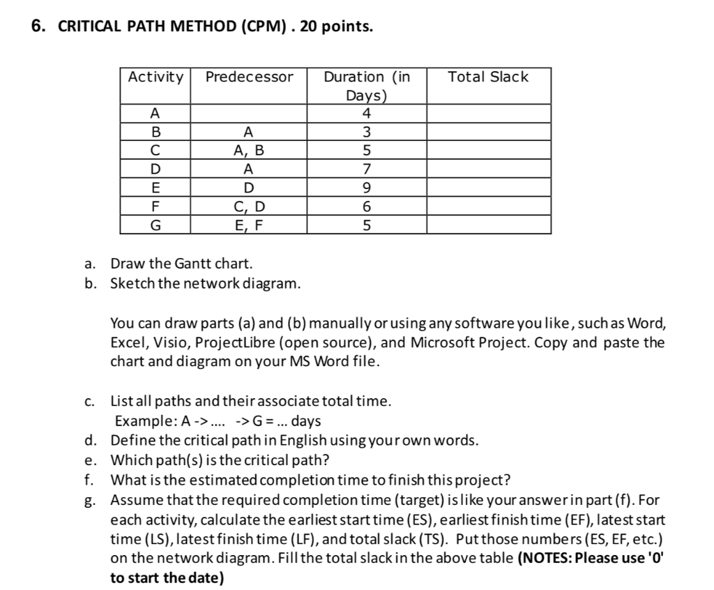 Solved 6. CRITICAL PATH METHOD (CPM). 20 points. Activity