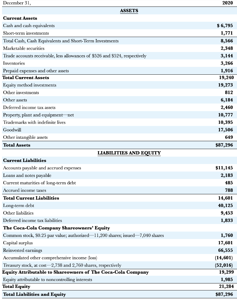 December 31,
2020
Current Assets
Cash and cash equivalents
ASSETS
Short-term investments
Total Cash, Cash Equivalents and Sho