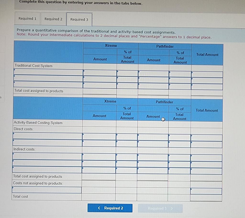 Solved Compute The Product Margins For The Xtreme And T 0565