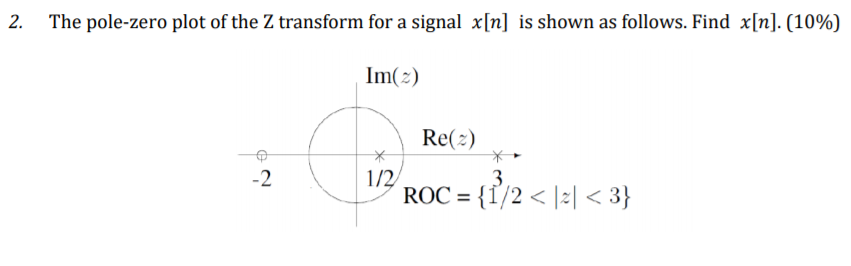 Solved The pole-zero plot of the Z transform for a signal | Chegg.com