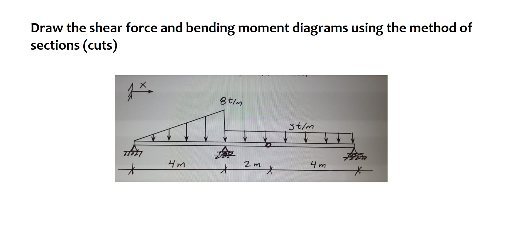 Solved Draw the shear force and bending moment diagrams | Chegg.com