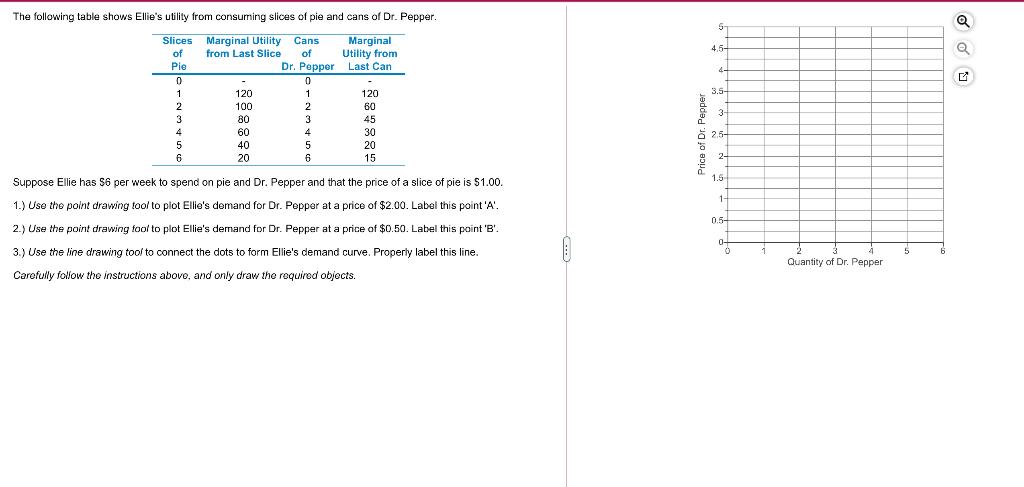 Solved The Following Table Shows Ellie's Utility From | Chegg.com