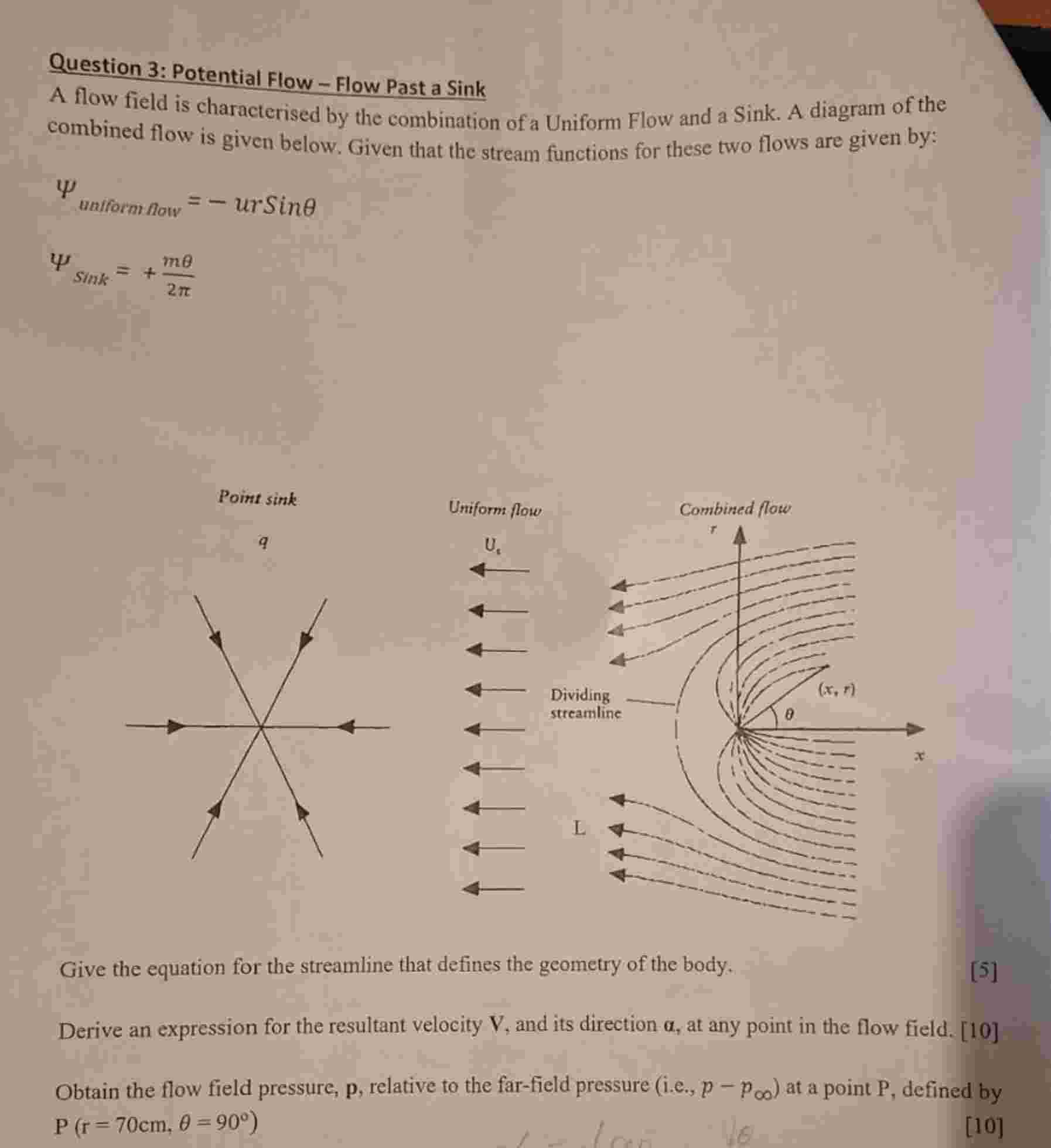 Solved Question 3: Potential Flow - ﻿Flow Past a SinkA flow | Chegg.com