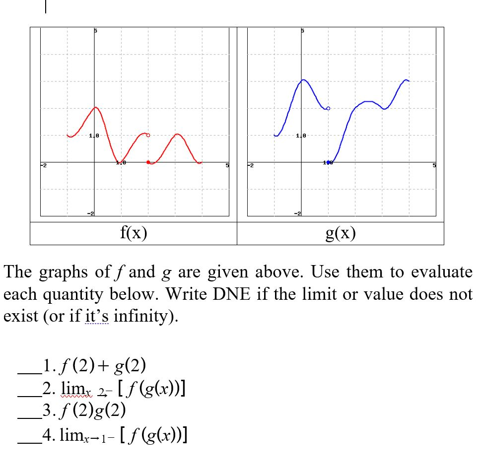 Solved An F x G x The Graphs Of F And G Are Given Above Chegg