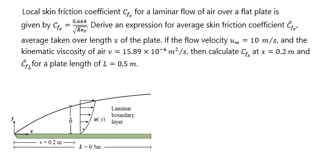 Solved 0.664 Rex Local skin friction coefficient Cf for a | Chegg.com