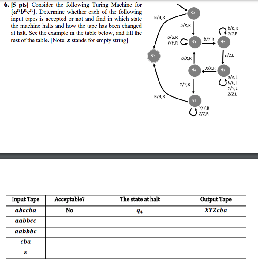 Solved 40 B/B,R 6. [5 Pts] Consider The Following Turing | Chegg.com