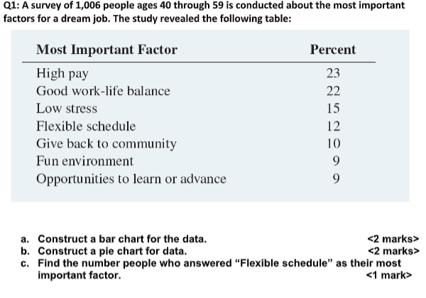 What do you think are the most important factors in human