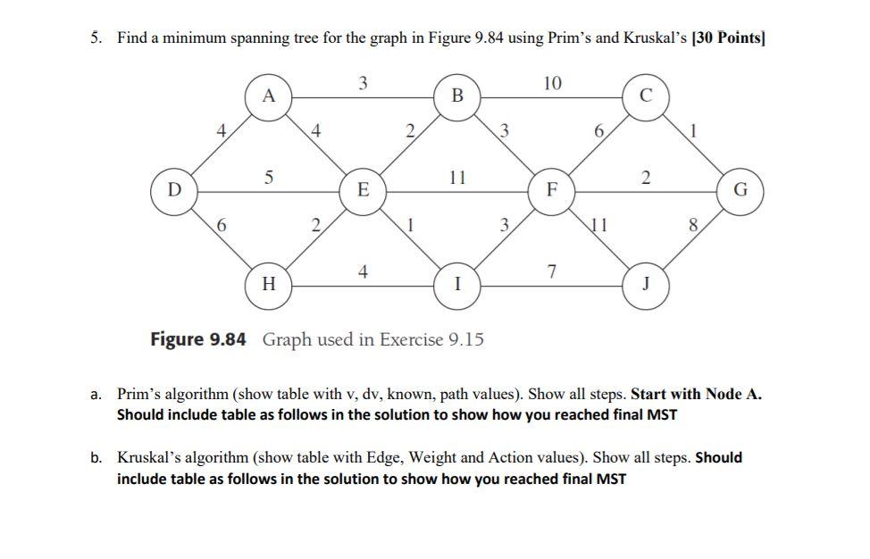 solved-5-find-a-minimum-spanning-tree-for-the-graph-in-chegg