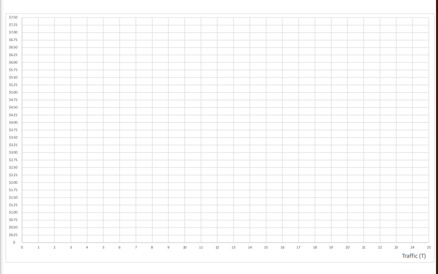 Solved 1. The Table Below Describes Traffic On A Congestible 