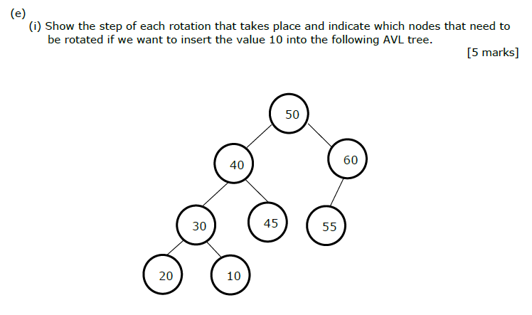 Solved (e) (i) Show the step of each rotation that takes | Chegg.com