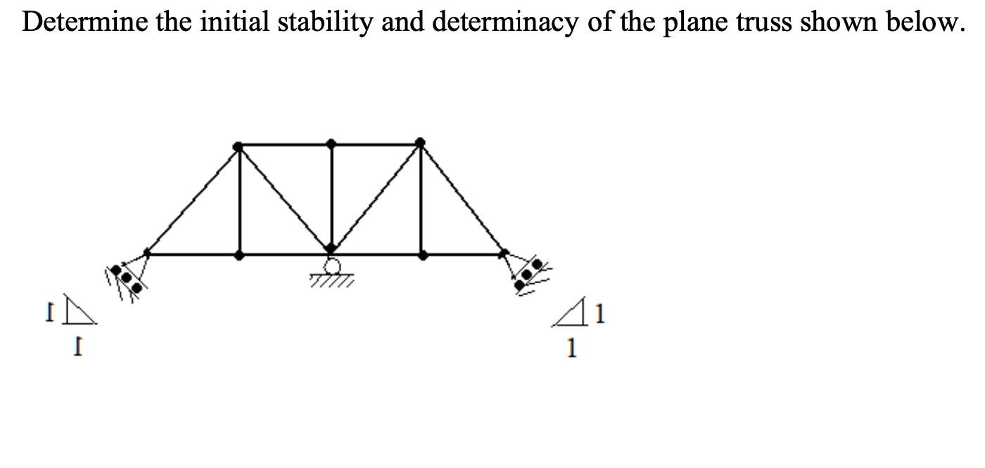 Solved Determine the initial stability and determinacy of | Chegg.com