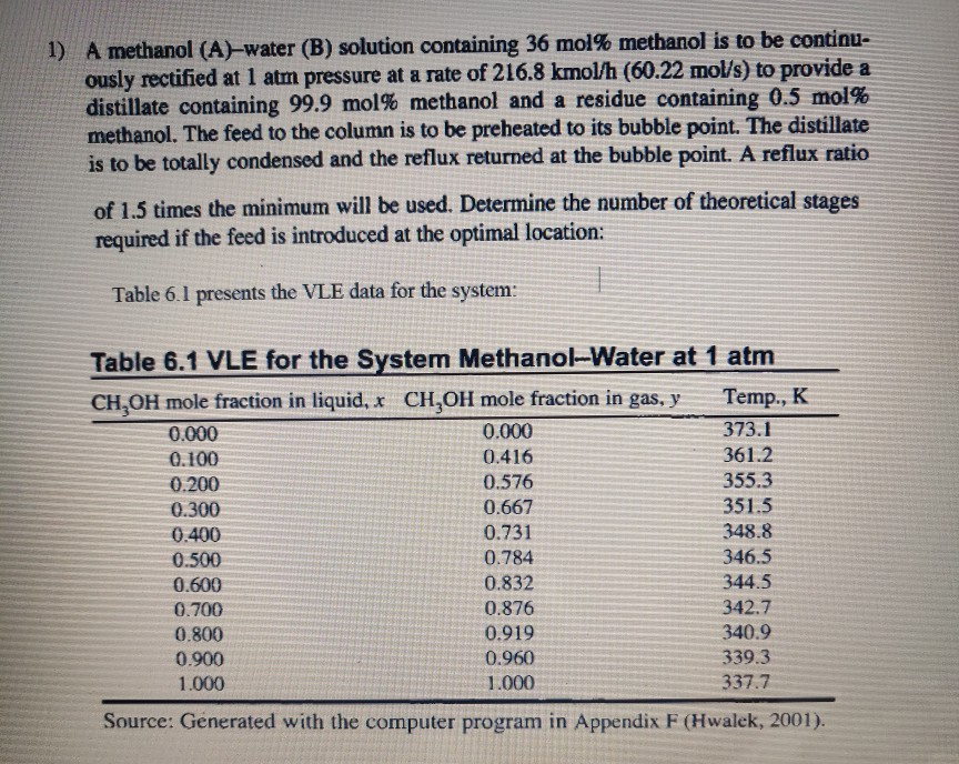 Solved 1) A methanol (A)-water (B) solution containing 36 | Chegg.com