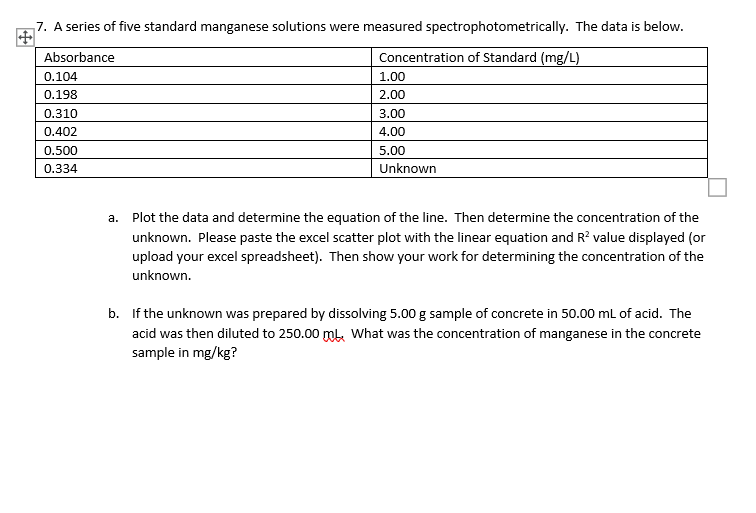 Solved 7. A series of five standard manganese solutions were | Chegg.com