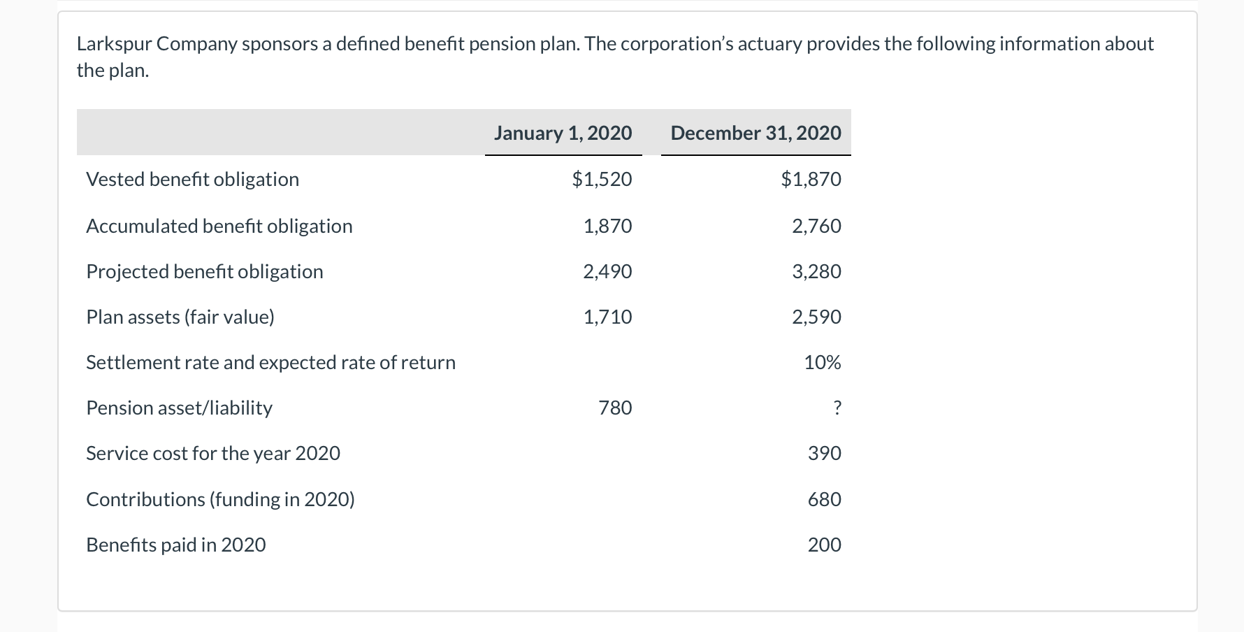 Solved Larkspur Company sponsors a defined benefit pension
