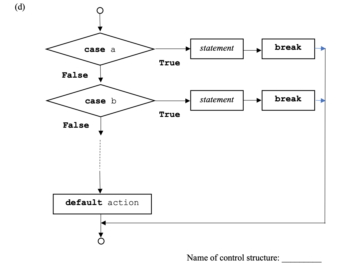 Solved (a) (b) of control structure: (c) ivalle ul contiol | Chegg.com