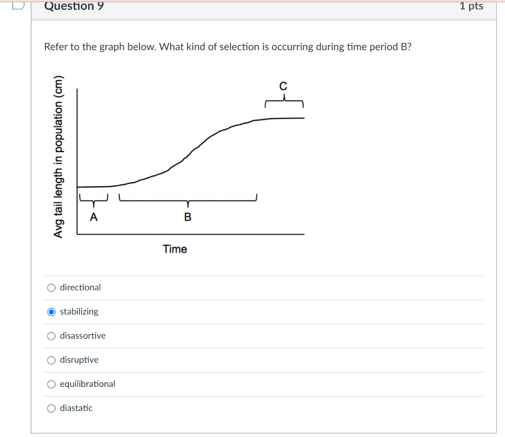 Solved Refer to the graph below. What kind of selection is | Chegg.com