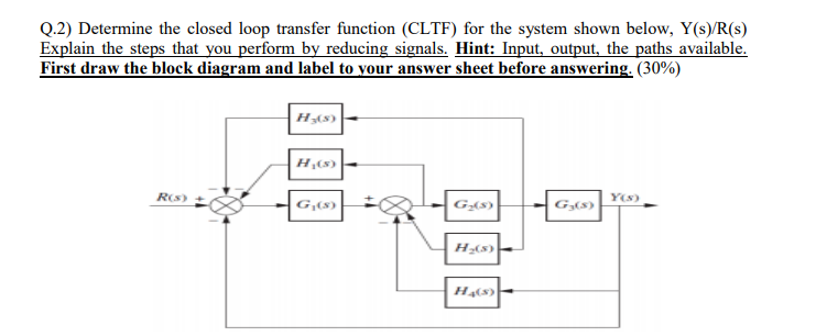 Solved Q.2) Determine the closed loop transfer function | Chegg.com