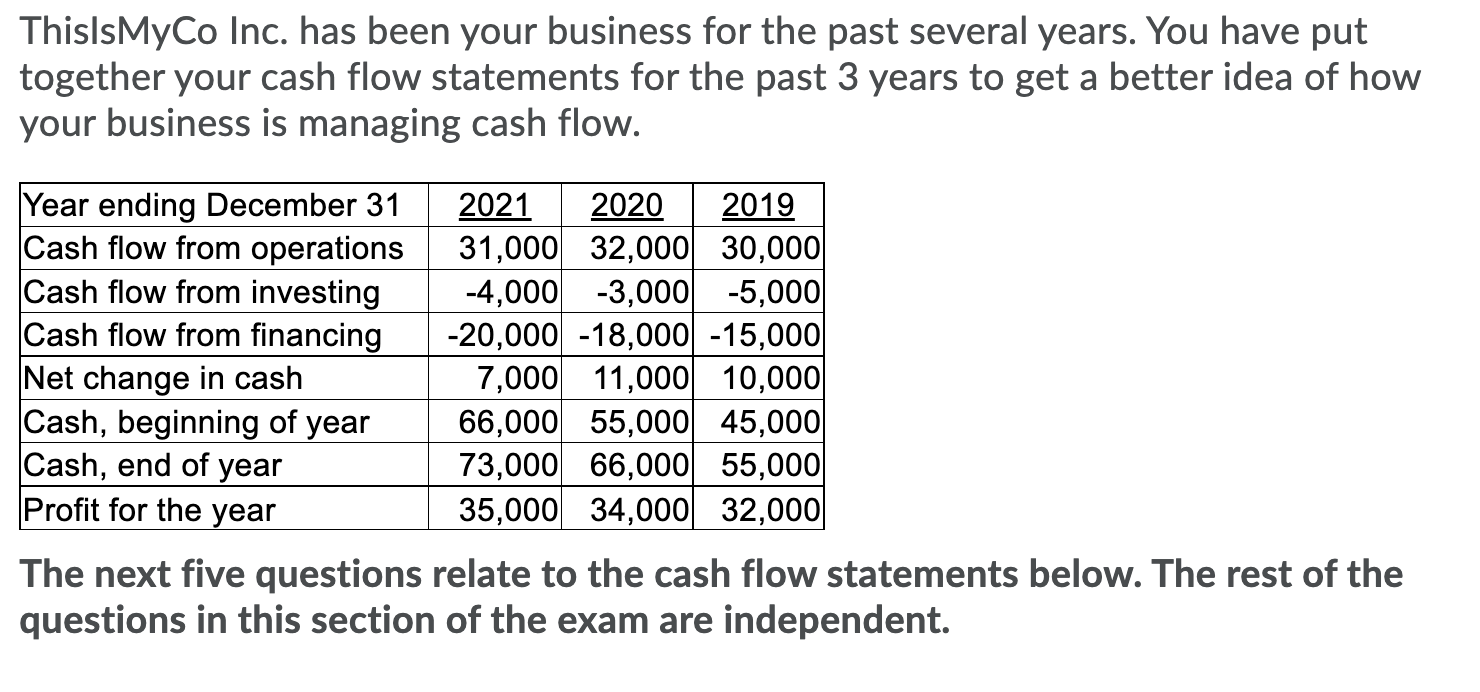ThisIsMyCo Inc. has been your business for the past several years. You have put
together your cash flow statements for the pa