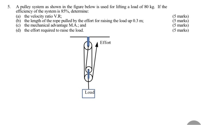 5. A pulley system as shown in the figure below is | Chegg.com