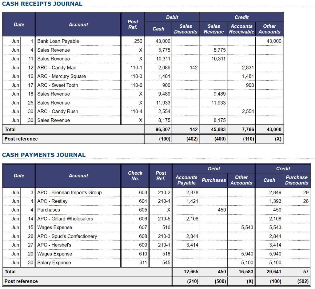 Solved Show All Bank Reconciliation General Journal 