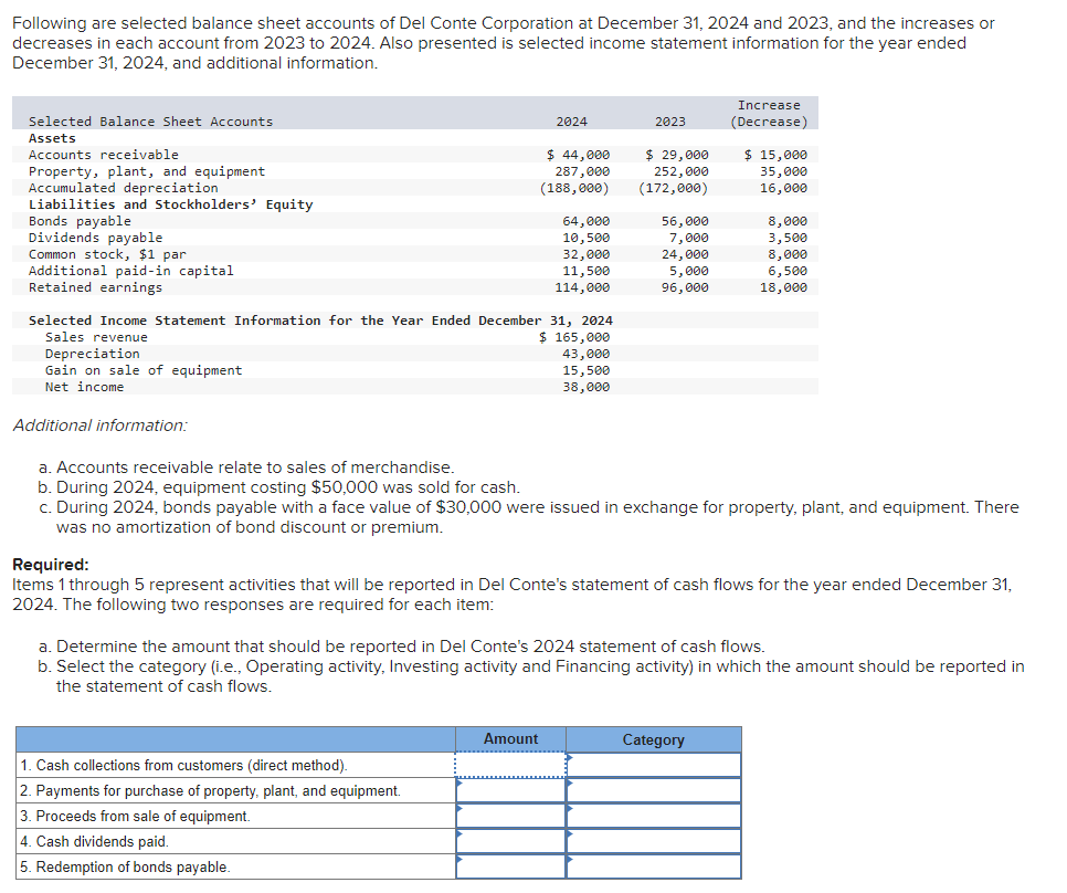 Solved Following are selected balance sheet accounts of Del | Chegg.com