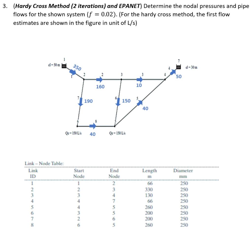 Solved 3. (Hardy Cross Method (2 iterations) and EPANET) | Chegg.com