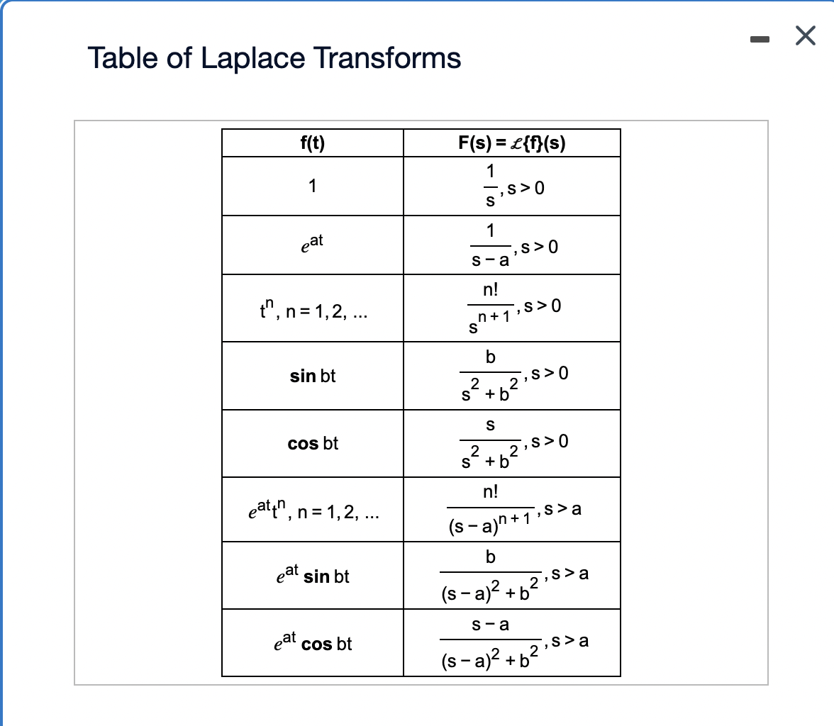 Solved 7.5 Q8Please use the below as a reference for how the | Chegg.com