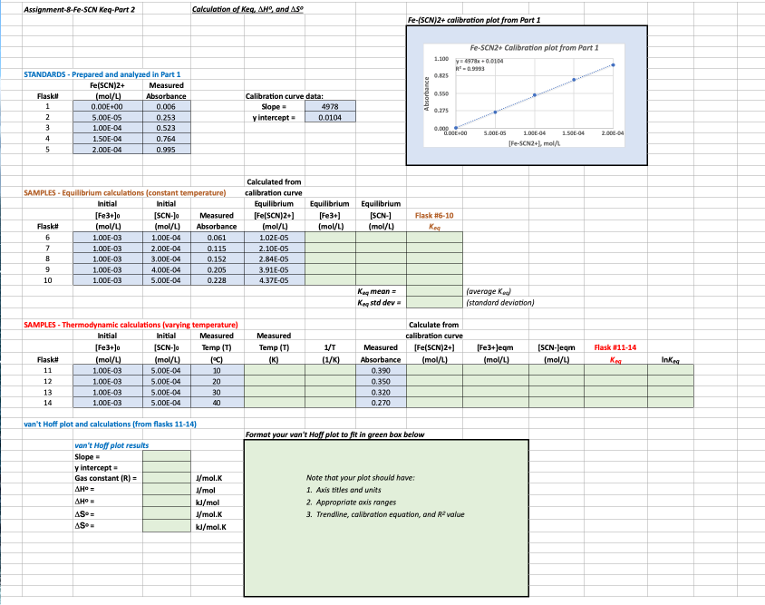 Assignment-8-Fe-SCN Ke - Part 2 Calculation of Keq, | Chegg.com