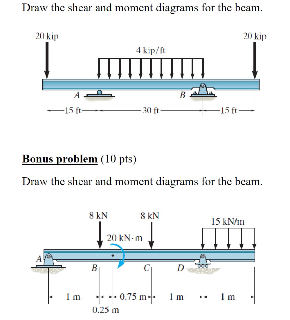 Solved Draw the shear and moment diagrams for the beam Chegg com