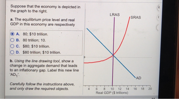 Solved Suppose That The Economy Is Depicted In The Graph To