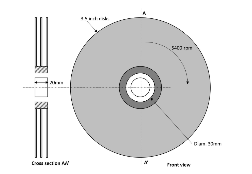 Solved 1. Consider a hard drive spinning in a file | Chegg.com