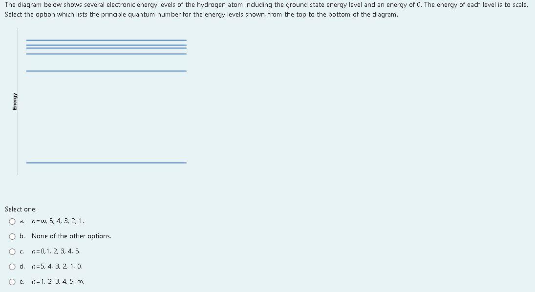 Solved The diagram below shows several electronic energy | Chegg.com