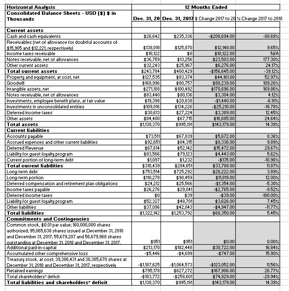 Solved 2018 2 Debt Ratio Total Debt Total Assets C. | Chegg.com