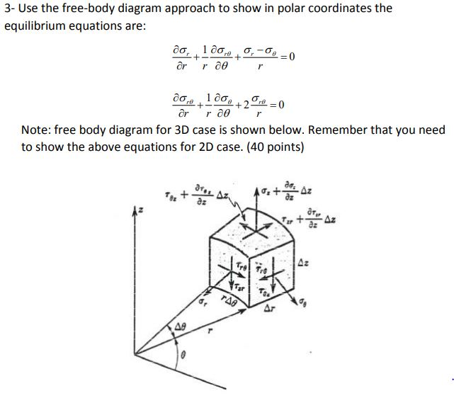 Solved 3 Use the freebody diagram approach to show in