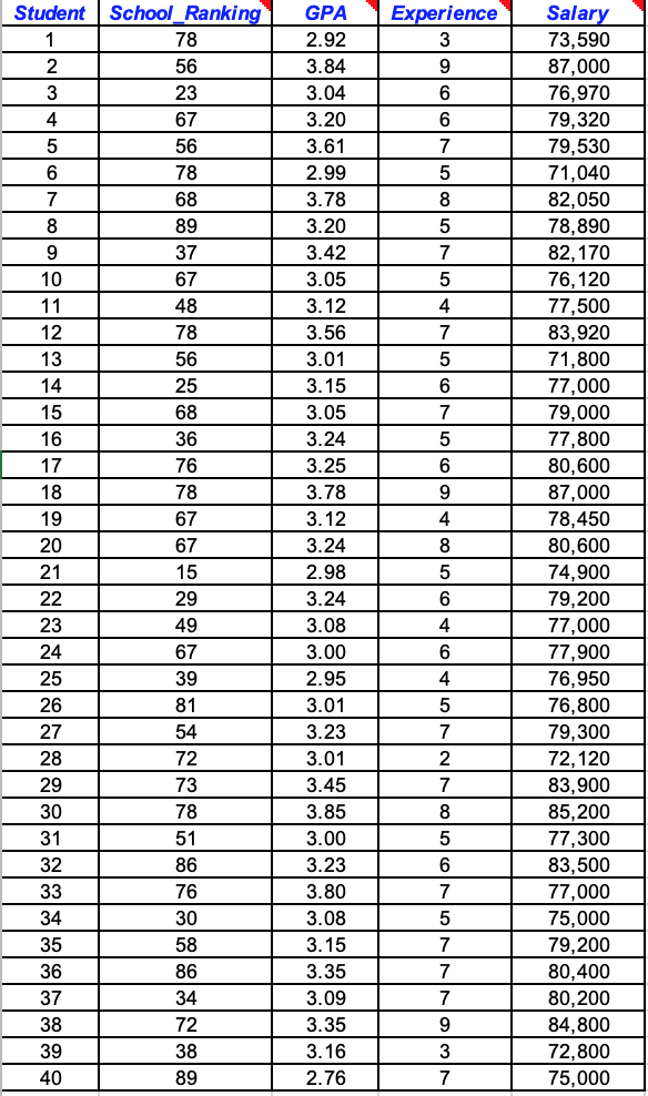 solved-case-2-mba-starting-salaries-the-file-chegg