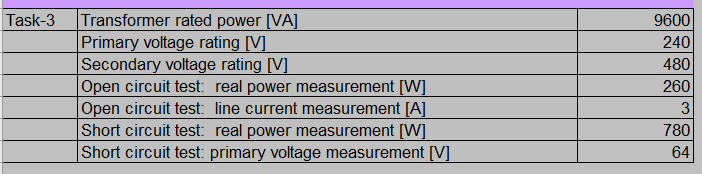 Solved The equivalent circuit of a single-phase transformer | Chegg.com