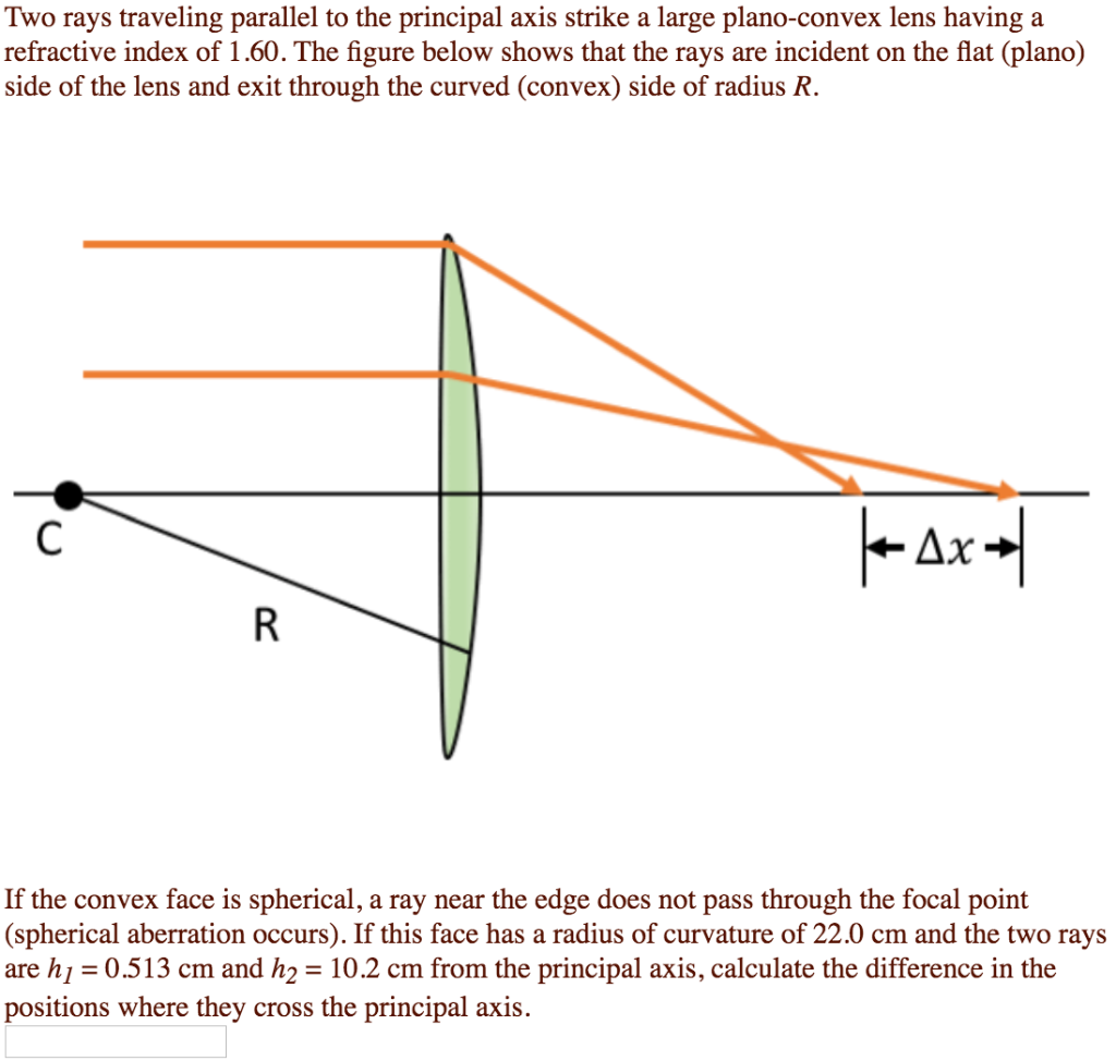 Plano Convex Lens Ray Diagram